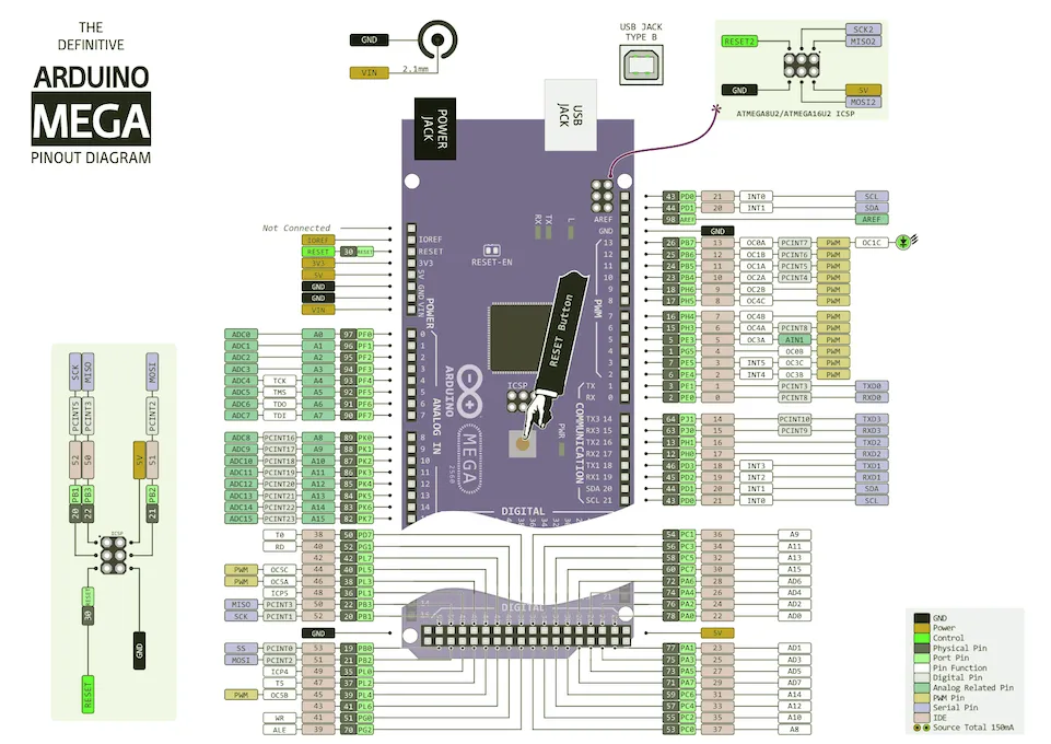 Arduino Mega 2560 Özellikleri Arduino Mega 2560