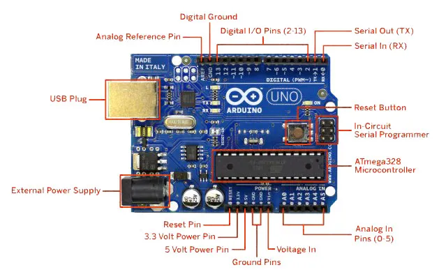 Arduino Uno Genel Özellikleri Arduino Uno Projeleri