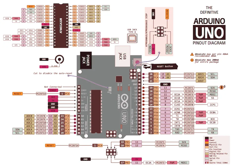 Arduino Uno Pinout Nedir? Arduino Uno Projeleri