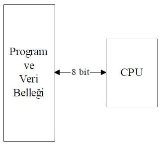 Mikroişlemci Mimarileri Mikroişlemci Programlama