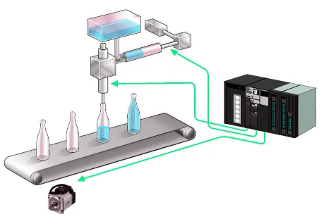 PLC Devreleri