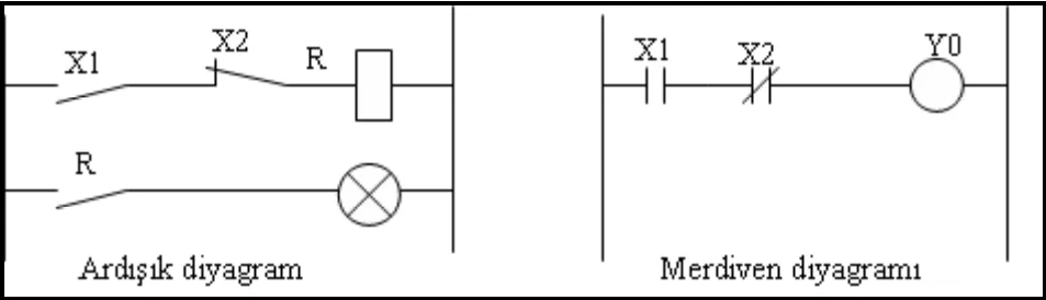 PLC Programlama