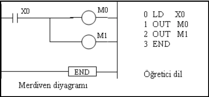 PLC Programlama