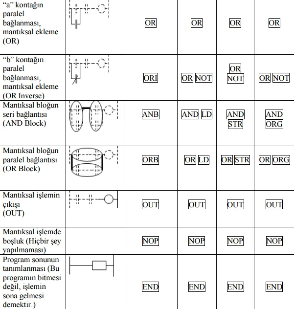 PLC Programlama