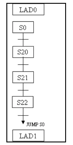 PLC Programlama