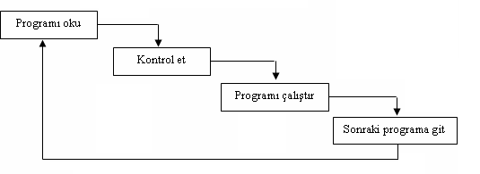 PLC Programlama Teknikleri