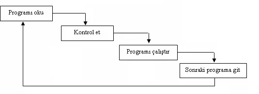 PLC Programlama Teknikleri
