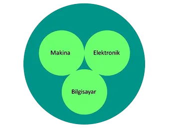 Robot Kol Yapımı
