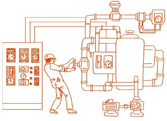 Scada PLC Scada PLC