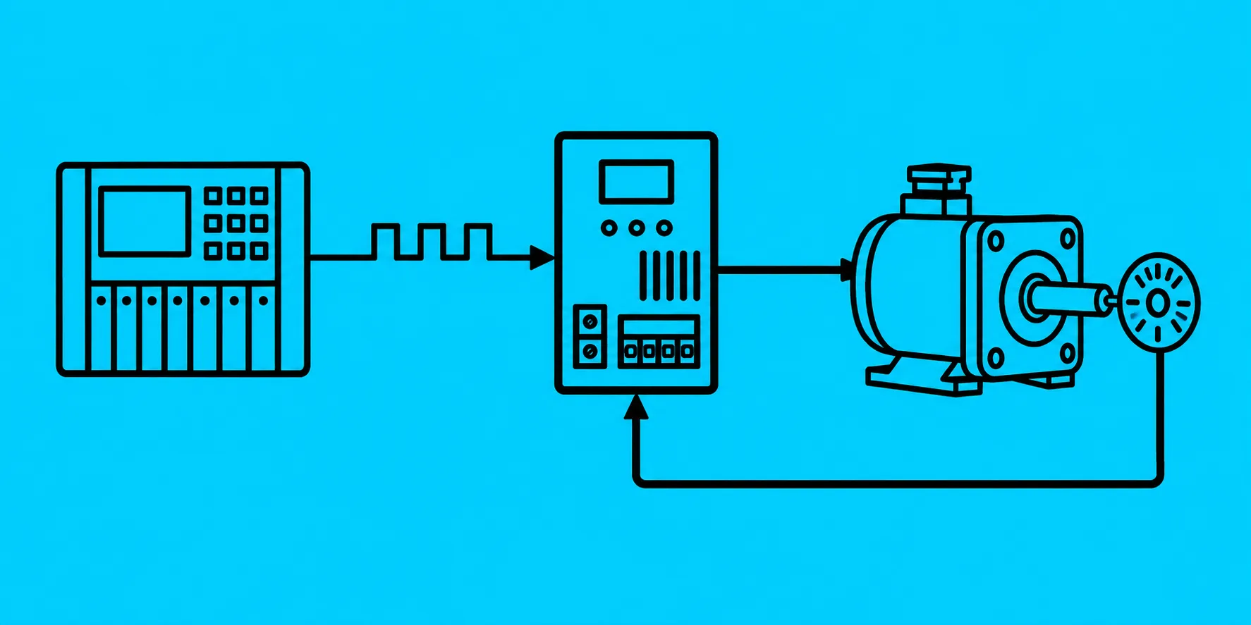 Servo kapalı çevrim kontrol şeması PLC sürücü servo motor ve enkoder geri beslemesinden oluşan kapalı çevrim şeması